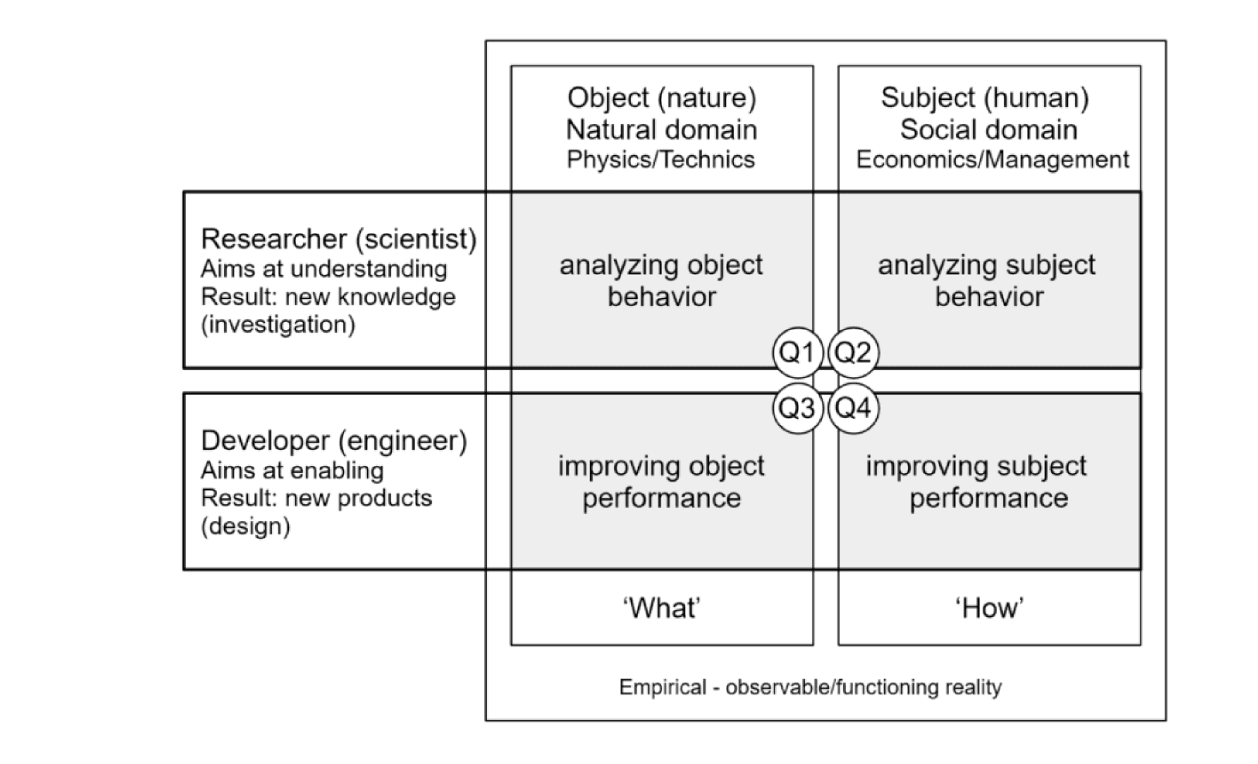 Quadrant map illustrating the four R&D approaches.